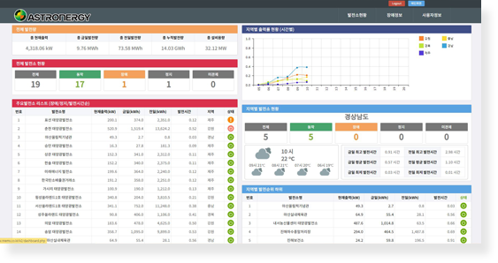 전체발전소 현황 대시보드